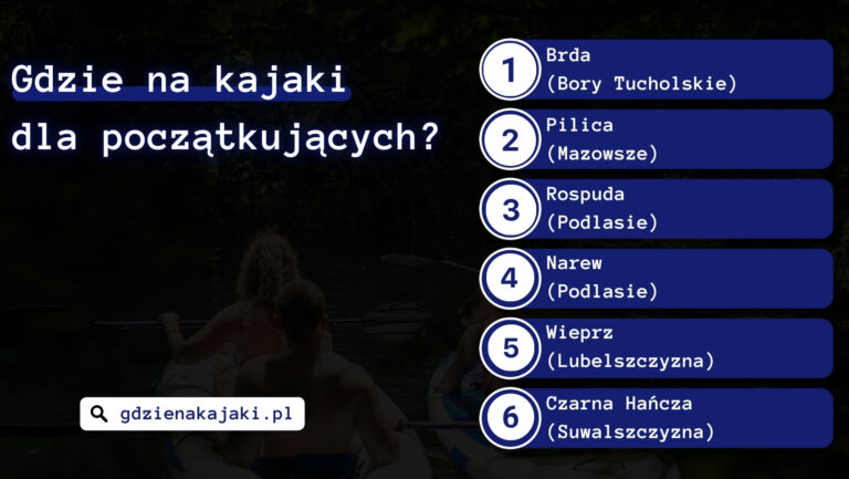 Gdzie na kajaki dla początkujących? Łatwe trasy kajakowe